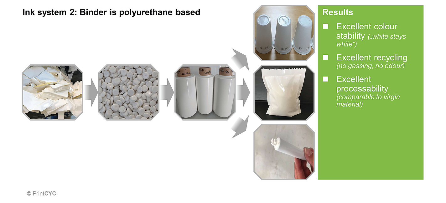 Innovative solutions for a circular economy