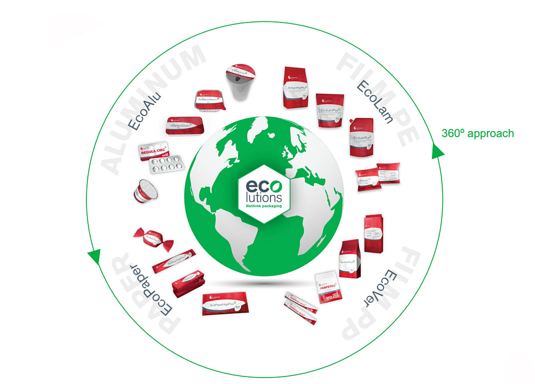 Ecolutions wheel of Constantia Flexibles