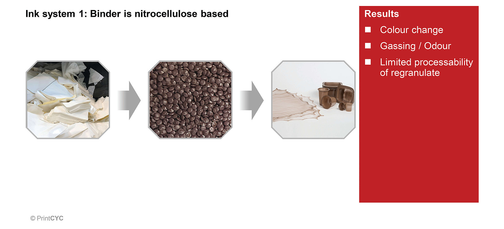 Innovative solutions for a circular economy Innovative solutions for a circular economy