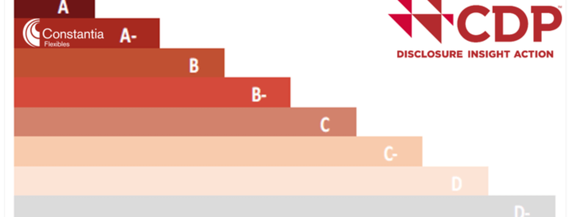 Cdp Climate Score And Supplier Engagement Rating Cflex